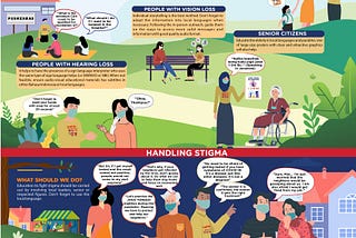 This infographic contains recommendations for educational activities to prevent the spread of COVID-19 targeting people with disabilities and other marginalized members of society. An audio version of the infographic will be added to this page soon.