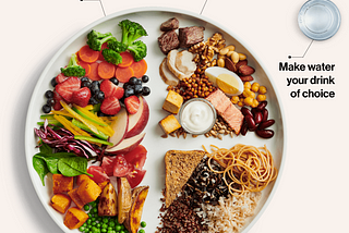 Healthy Eating Explained in Seven Words