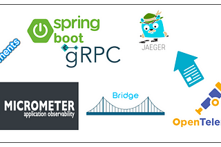 Micrometer Tracing provides a bridge/facade to instrument your Spring Boot gRPC JVM-based application code with OpenTelemetry Tracing, which gets collected and exported to Jaeger for trace view.