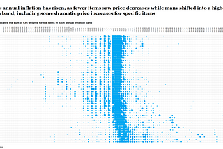 Visualising UK inflation: three (interlinked) forces at work