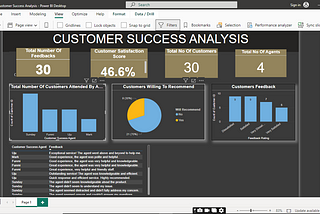 A Journey in Customer Success Management: Analyzing Customer Success Data With Excel & Power BI