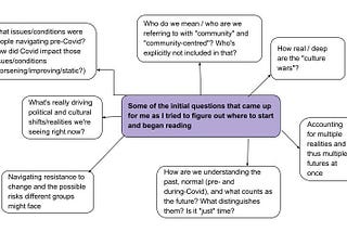 Mind map — centre node says “some of the initial questions that came up for me as I tried to figure out where to start and began reading. Questions protruding from centre: Who do we mean / who are we referring to with “community” and “community-centred”? How are we understanding the past, normal (pre- and during-Covid), and what counts as the future? What issues/conditions were people navigating pre-Covid? How real / deep are the “culture wars”? What’s really driving political shifts right now?