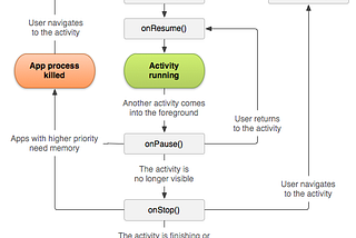 Android Activity Life Cycle-Aktivite Yaşam Döngüsü (Kotlin)