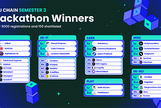 Semester 3 Hackathon Winners