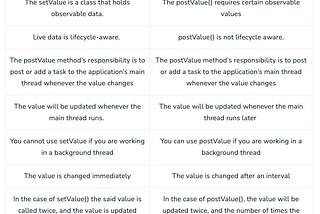 Android LiveData’s setValue() vs postValue()
