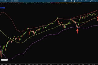 GME and its Market Implications