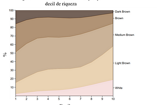 Skin Color and Social Mobility: Evidence From Mexico