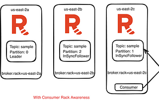 Redpanda — Rack Awareness Partition Assignment