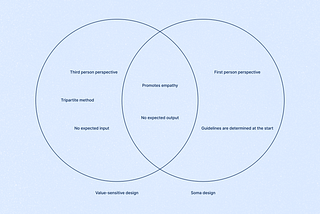 Soma Design as a Response to Value-Sensitive Design