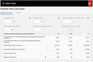 How long to run an A/B test?