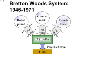 How Nixon Re-Created Money in 1971