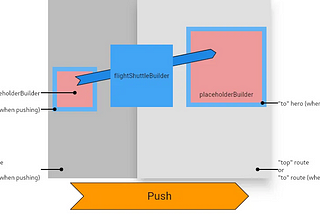 Hero Animations in Flutter: Creating Seamless Transitions Between Screens