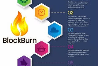 BlockBurn over