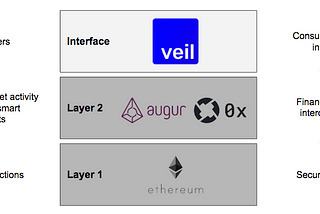 Software Composability in Crypto