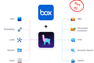 Box Llama-Index Readers: The cool stuff