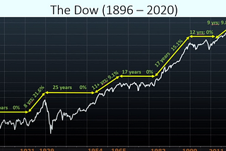 Monish Pabrai | Boston College — 2020 -Notes
