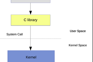 Linux Operating System