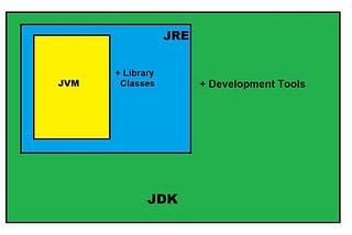 Download and Install JDK (Java Development Kit) on Windows, Mac