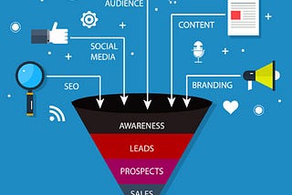 Sales Funnel Guide For Beginners