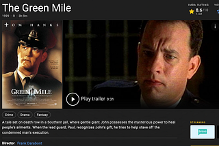 Top 20 Crime Movies I have ever watched
