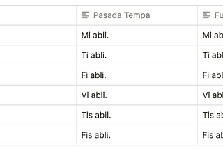 Vokas et Verbas in Tanura