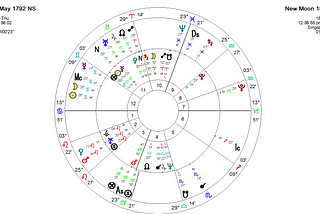 New Moon crash cycle — 18 June 2023