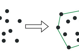 Convex Hull Algorithm on set of points