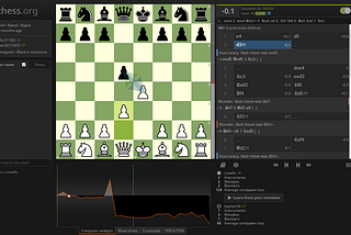 Analyzing Chess with Pandas to Learn from the Best and Raise My Rating.