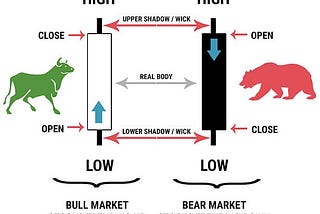 Using Previous Day’s High/Low for Intraday Bias