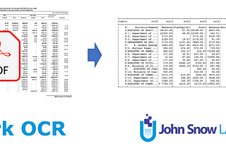 Extract Tabular Data from PDF in Spark OCR