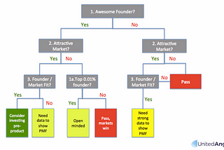 Startup Fundraising Playbook for 2024