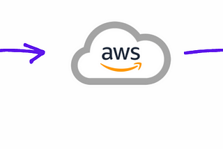 HAProxy Configuration On AWS Using Ansible