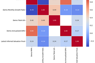 On seed-stage startup traction (and why to ignore it)