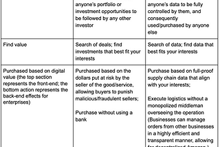 Public Blockchains, What’s the Big Deal?