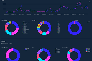 Adding Security Analytics to your Cloud Security Program with Sigma and Lacework