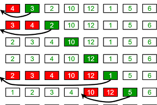 Insertion Sort Algoritand its JS Implementation