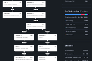 Query profile of our original query