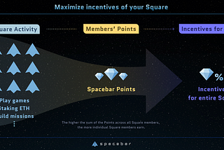 Spacebar: Introducing Squares