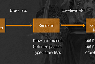 Engine Internals: Optimizing Our Renderer for Metal and iOS