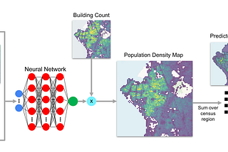 POMELO: Training a weakly supervised Neural Network for Population Mapping