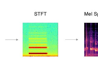 Speech Command Prediction with Federated Learning