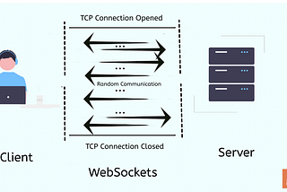 What are the benefits of using WebSockets over HTTP for modern web applications?
