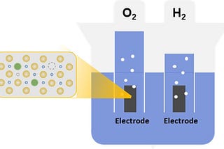 Chung-Ang University Researchers Develop a Low-Cost Catalyst for Green Hydrogen Production