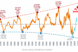 Is Commodity SuperCycle here to Stay?