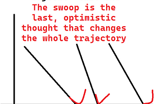 The Swoop™
