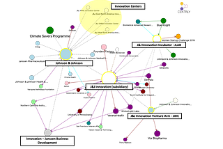 Insights Study: Mapping Johnson & Johnson’s multi-faceted approach to innovation