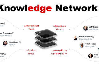 Knowledge Network — A New Edge