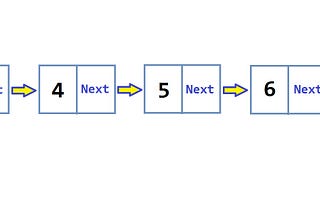 Learning to Love the Lowly Linked List