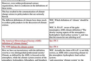 About the need to substitute global warming for is erroneous climate change