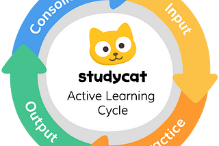 The Studycat Active Learning Cycle: How Does it Work?